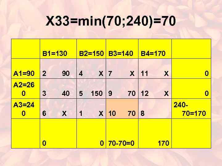 X 33=min(70; 240)=70 В 1=130 В 2=150 В 3=140 А 1=90 2 90 4