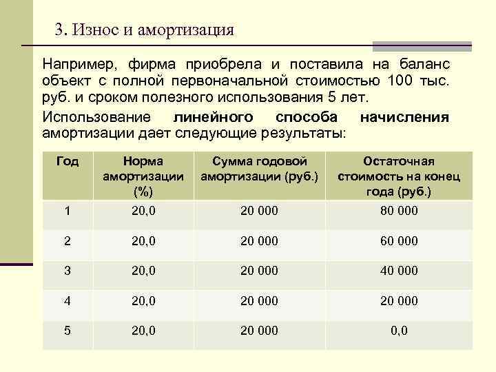 3. Износ и амортизация Например, фирма приобрела и поставила на баланс объект с полной