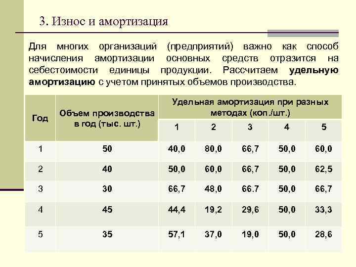 3. Износ и амортизация Для многих организаций (предприятий) важно как способ начисления амортизации основных