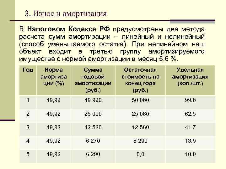 1 2 группы амортизации