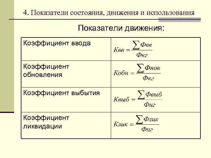 4. Показатели состояния, движения и использования Показатели движения: Коэффициент ввода Коэффициент обновления Коэффициент выбытия