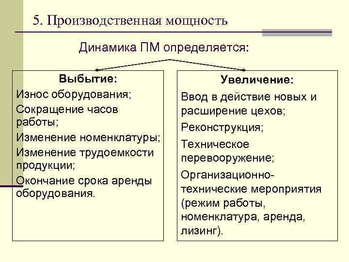 5. Производственная мощность Динамика ПМ определяется: Выбытие: Износ оборудования; Сокращение часов работы; Изменение номенклатуры;