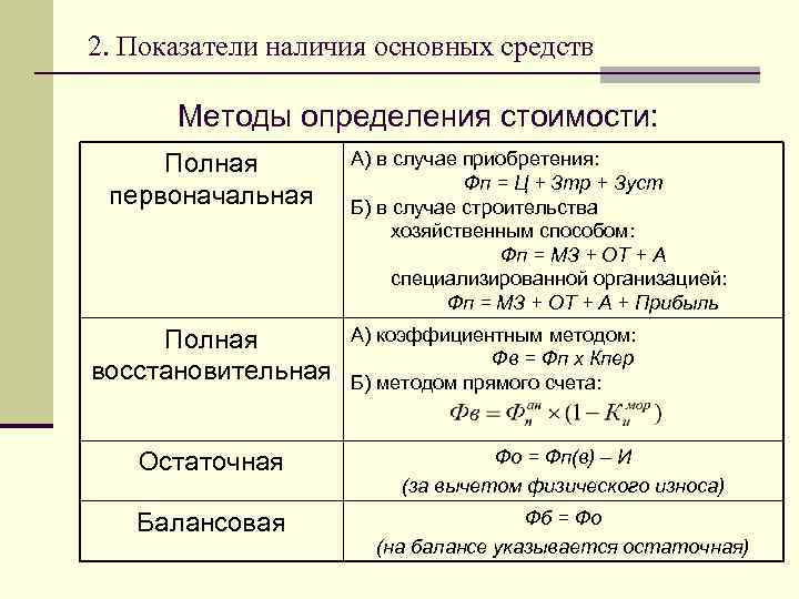 2. Показатели наличия основных средств Методы определения стоимости: Полная первоначальная Полная восстановительная А) в