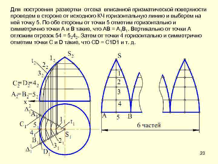 Для построения развертки отсека вписанной призматической поверхности проведем в стороне от исходного КЧ горизонтальную