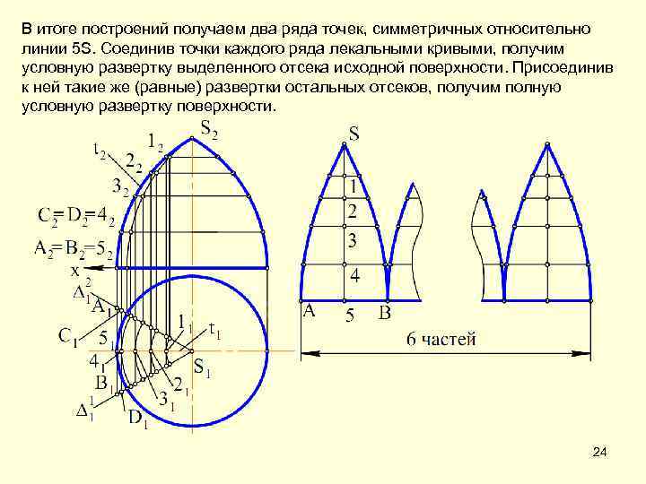 Развертка поверхности