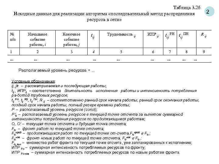 Таблица 3. 26 Исходные данные для реализации алгоритма «последовательный метод распределения ресурсов в сети»