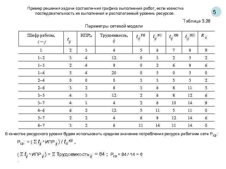 Пример решения задачи составле ния графика выполнения работ, если известна последовательность их выполнения и