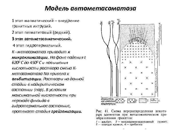 Модель автометасоматоза 1 этап магматический – внедрение гранитных интрузий. 2 этап пегматитовый (редкий). 3