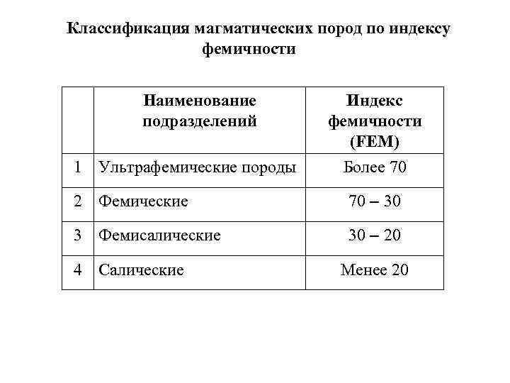 Классификация магматических пород по индексу фемичности Наименование подразделений 1 Ультрафемические породы Индекс фемичности (FEM)