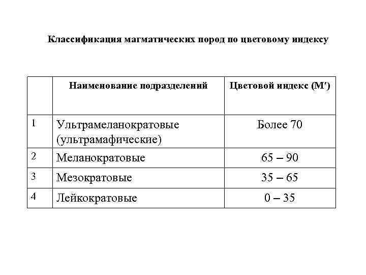 Классификация магматических пород по цветовому индексу Наименование подразделений Цветовой индекс (М′) 1 Ультрамеланократовые (ультрамафические)