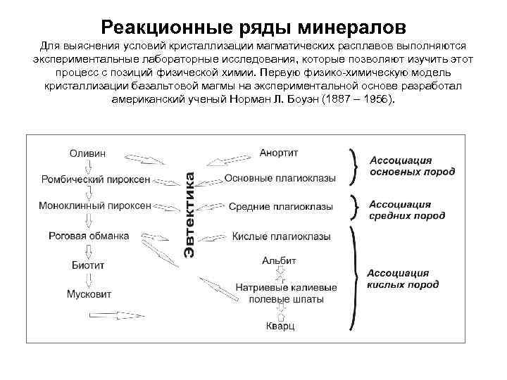 Реакционные ряды минералов Для выяснения условий кристаллизации магматических расплавов выполняются экспериментальные лабораторные исследования, которые