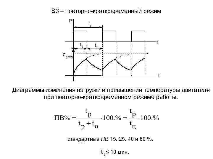 Для заданного режима нагрузки производственного механизма построить нагрузочную диаграмму