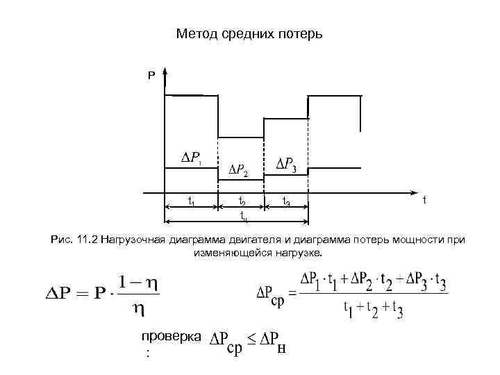 Нагрузочная диаграмма электропривода представляет собой зависимость нагрузки электропривода от