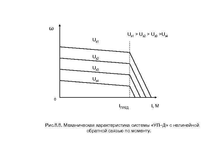 ω Uз 1 > Uз 2 > Uз 3 >Uз 4 Uз 2 Uз