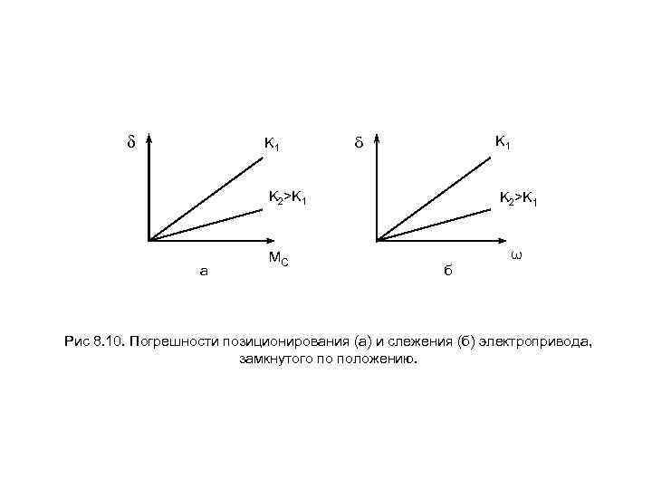  K 1 K 2>K 1 а МС K 2>K 1 ω б Рис