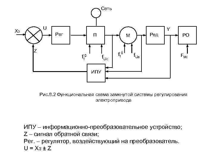 Открытые замкнутые системы