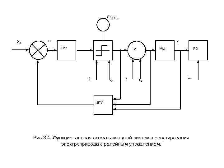 Функциональная схема системы abs