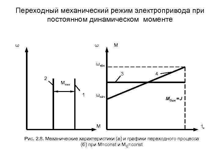 Режим перехода. Динамический момент электропривода график. Динамические характеристики электропривода. Динамический момент электропривода формула. Динамический момент электропривода расчет.