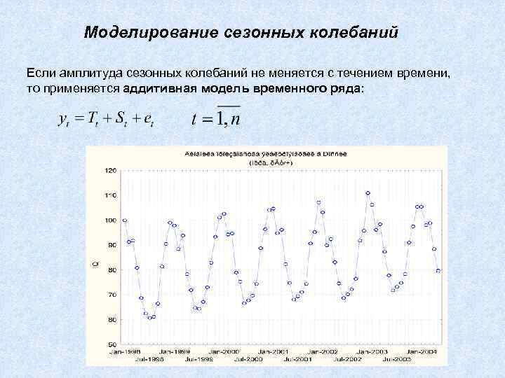 Моделирование сезонных колебаний Если амплитуда сезонных колебаний не меняется с течением времени, то применяется