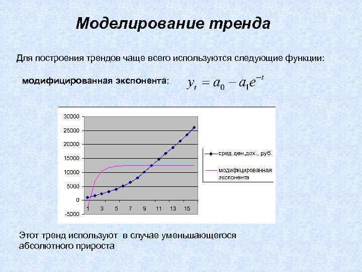 Моделирование тренда Для построения трендов чаще всего используются следующие функции: модифицированная экспонента: Этот тренд