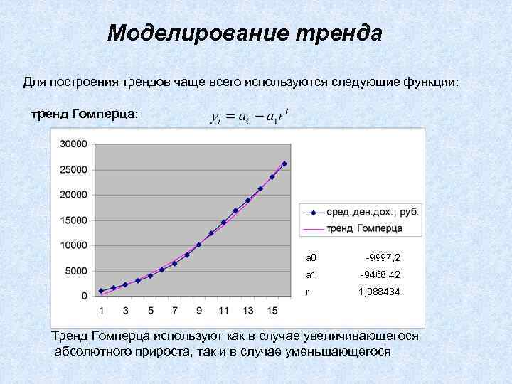 Моделирование тренда Для построения трендов чаще всего используются следующие функции: тренд Гомперца: a 0