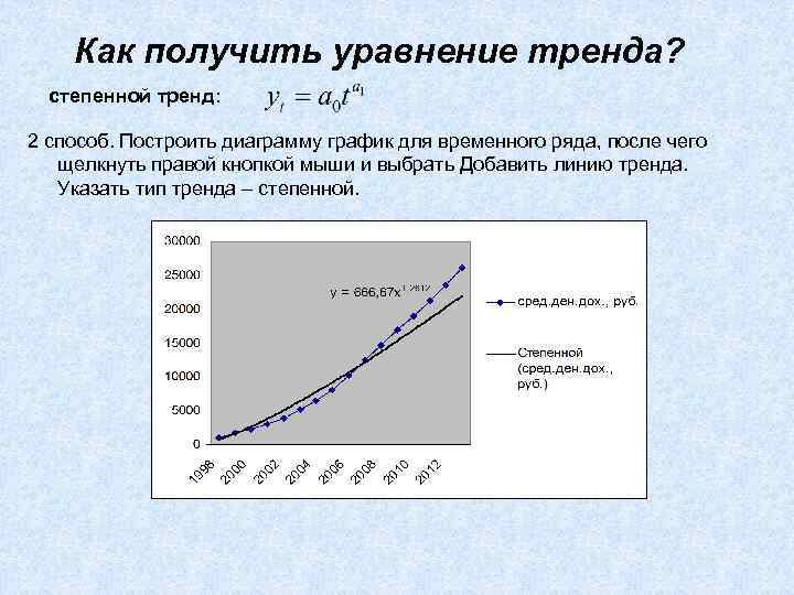 После ряда. Построение линейного тренда. Уравнение линии тренда. Построение уравнения тренда. Уравнение тренда временного ряда.