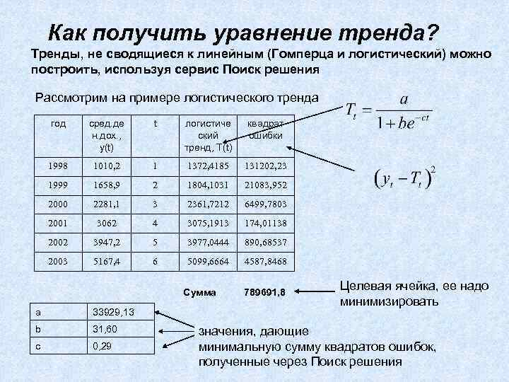 Получившееся уравнение. Уравнение тренда. Как построить уравнение тренда. Логистический тренд уравнение. Получается уравнение линейного тренда.