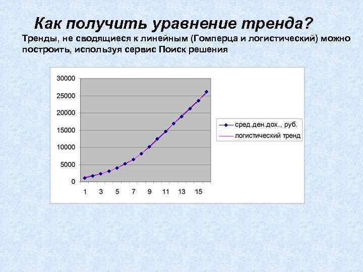 Как получить уравнение тренда? Тренды, не сводящиеся к линейным (Гомперца и логистический) можно построить,