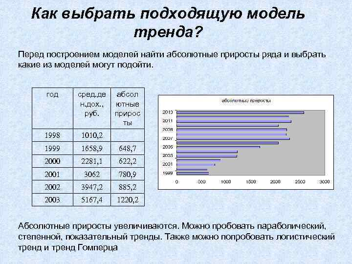 Временные ряды машинное обучение