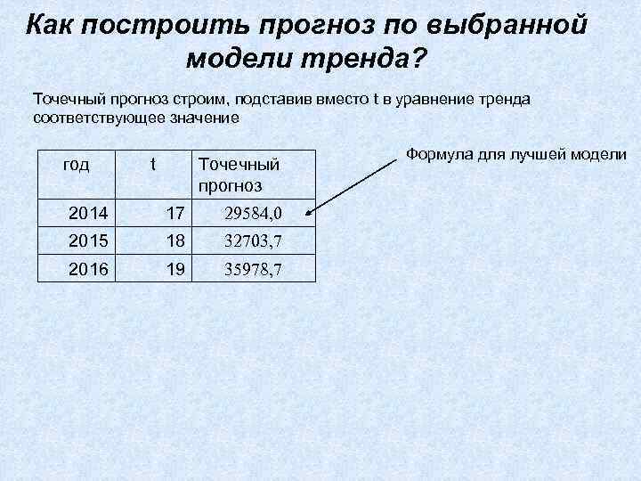 Временные ряды машинное обучение