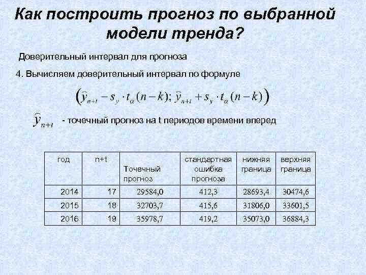 Временные ряды машинное обучение