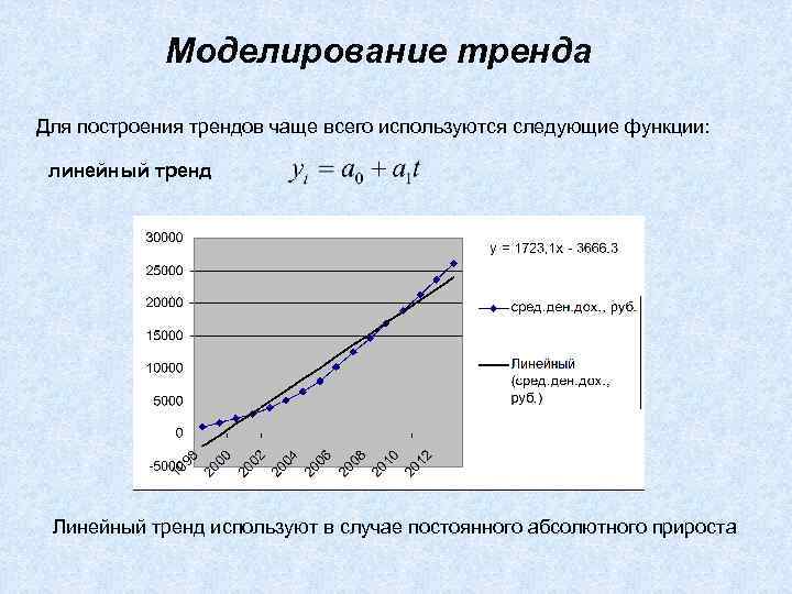 Определить линейный тренд