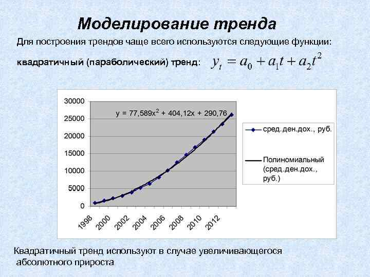 Моделирование тренда Для построения трендов чаще всего используются следующие функции: квадратичный (параболический) тренд: Квадратичный