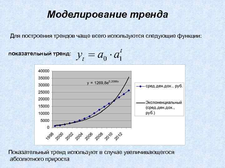 Моделирование тренда Для построения трендов чаще всего используются следующие функции: показательный тренд: Показательный тренд