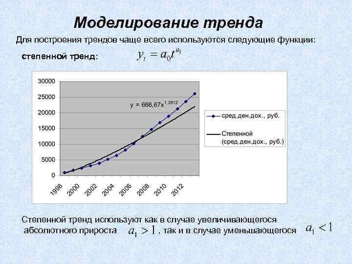 Моделирование тренда Для построения трендов чаще всего используются следующие функции: степенной тренд: Степенной тренд