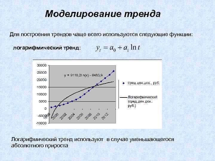 Две диаграммы содержащие тренды один из которых должен быть логарифмическим