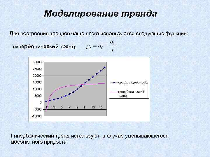 Используя следующие случаи. Уравнение гиперболического тренда. Моделирование трендов. Гиперболический тренд имеет вид:. Построение тренда в статистике.