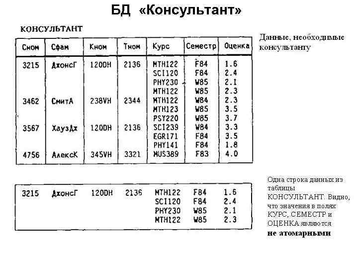 БД «Консультант» 