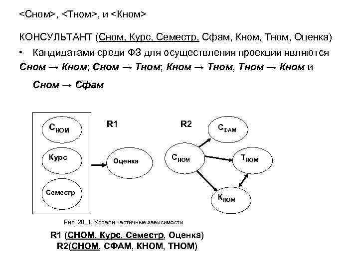 <Сном>, <Тном>, и <Кном> КОНСУЛЬТАНТ (Сном, Курс, Семестр, Сфам, Кном, Тном, Оценка) • Кандидатами