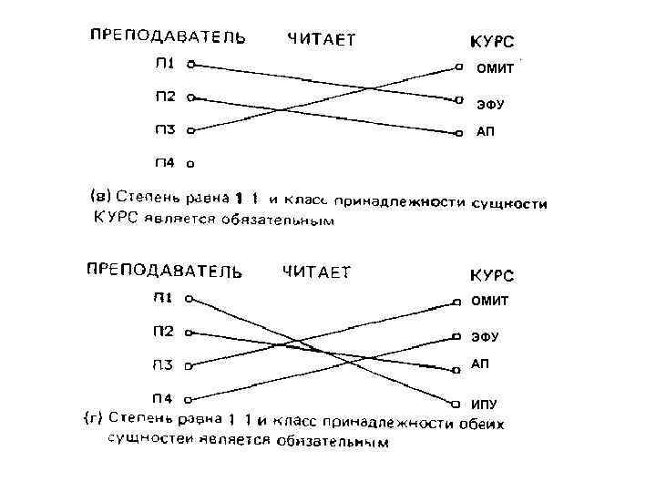 ОМИТ ЭФУ АП ИПУ 