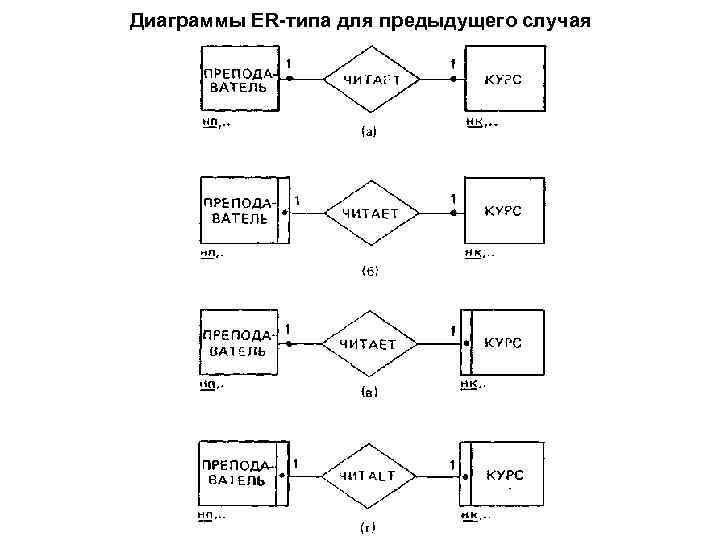 Диаграммы ER-типа для предыдущего случая 
