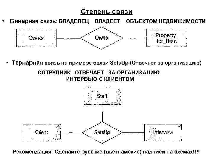 Степень связи • Бинарная связь: ВЛАДЕЛЕЦ ВЛАДЕЕТ ОБЪЕКТОМ НЕДВИЖИМОСТИ • Тернарная связь на примере