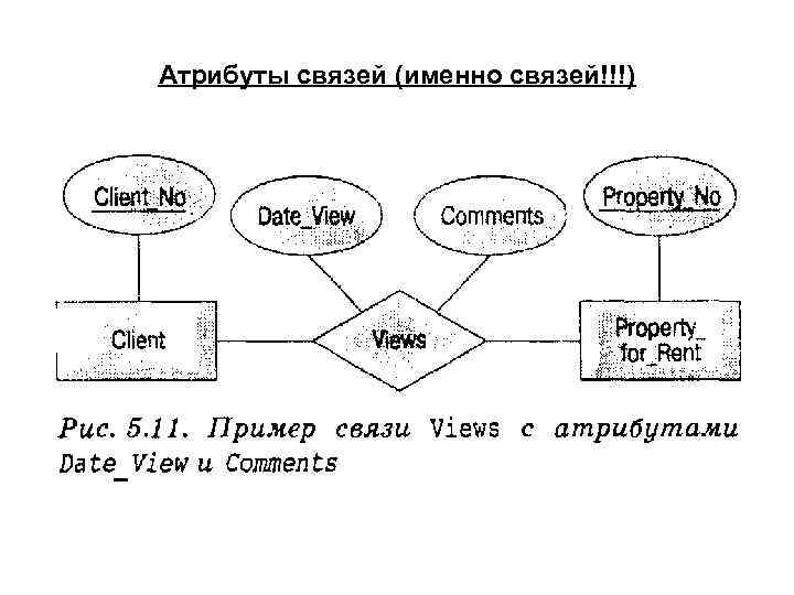Атрибуты связей (именно связей!!!) 
