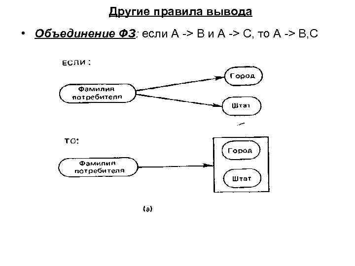 Другие правила вывода • Объединение ФЗ: если А -> В и А -> С,