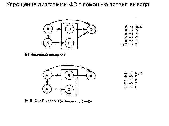 Упрощение диаграммы ФЗ с помощью правил вывода 