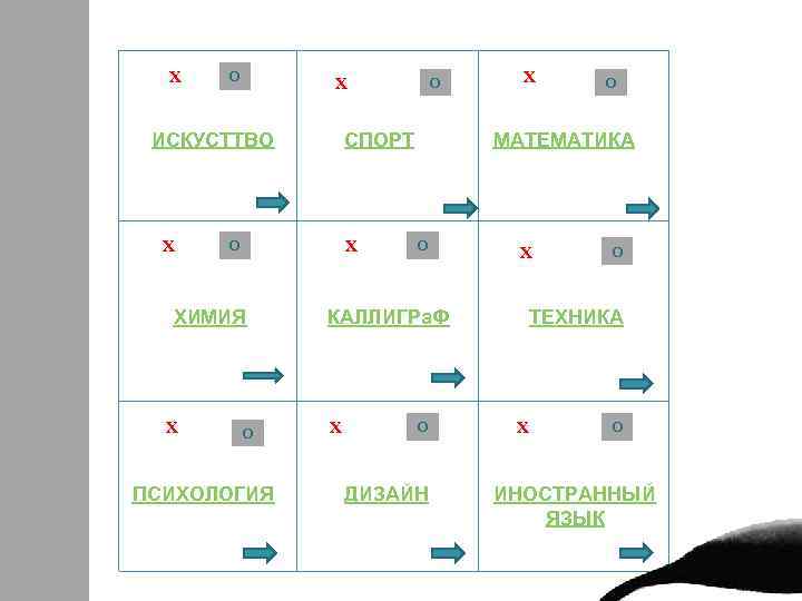 Х О ИСКУСТТВО Х СПОРТ О Х ХИМИЯ Х О ПСИХОЛОГИЯ О МАТЕМАТИКА О