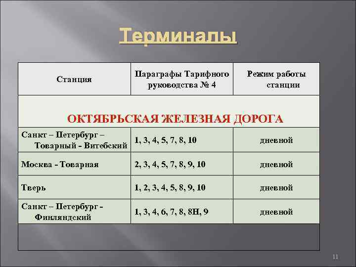 Параграф работы станции