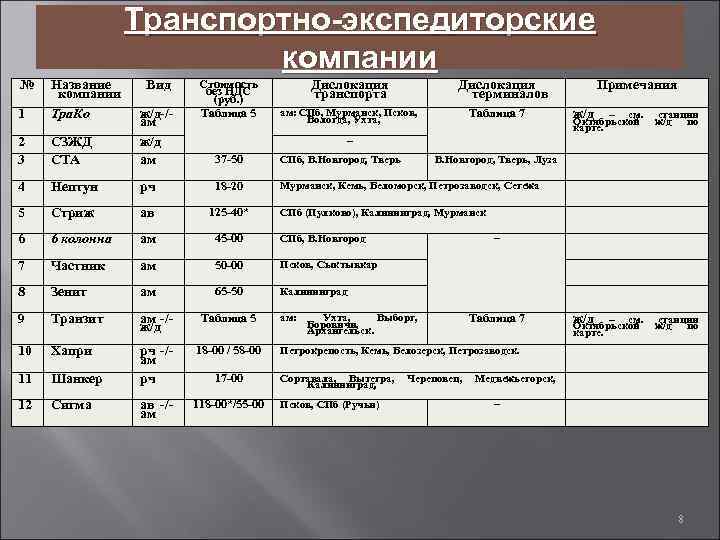 Ковид в каком году. Таблица Наименование компании логистики. Виды ковидов. Виды ковид 19. Лечение ковид таблица.