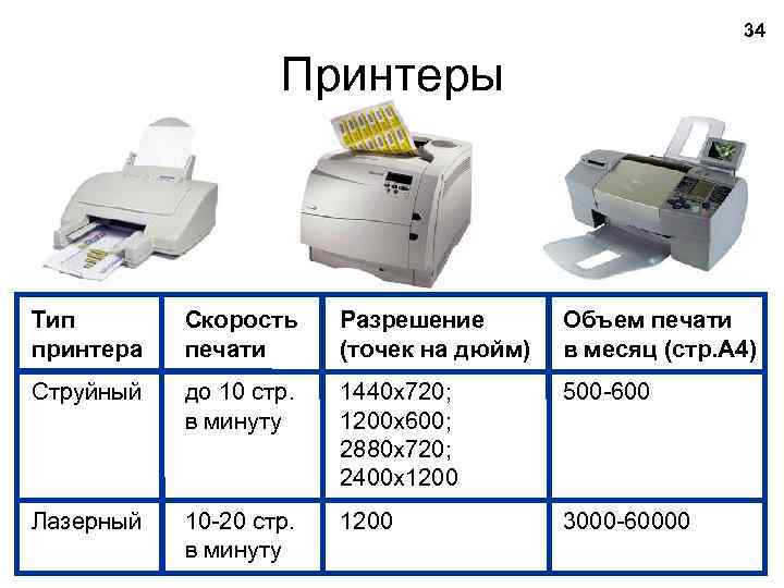 Тип принтера желательно использовать для печати фотографий