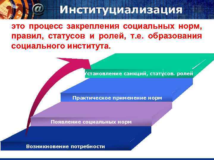 Институциализация это процесс закрепления социальных норм, правил, статусов и ролей, т. е. образования социального